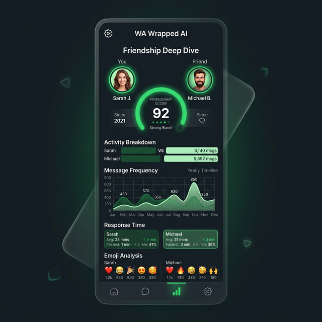 WhatsApp Relationship Stats