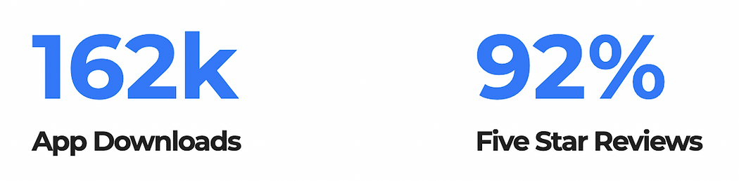 User Review